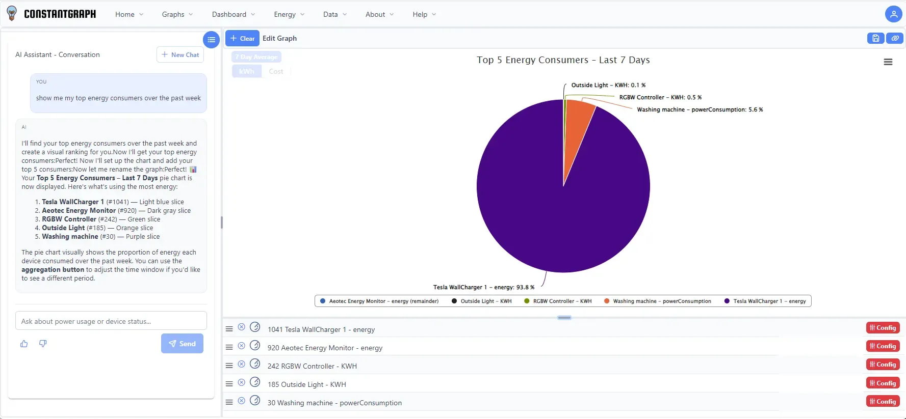 AI Graph chat session showing pie chart with top 5 energy consumers