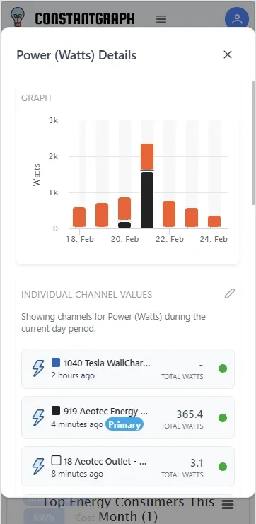 Home Summary Graph